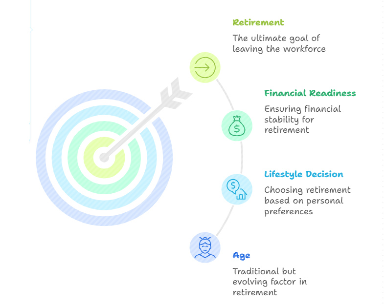 Retirement Savings Calculator